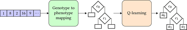 Figure 1 for Interpretable AI for policy-making in pandemics