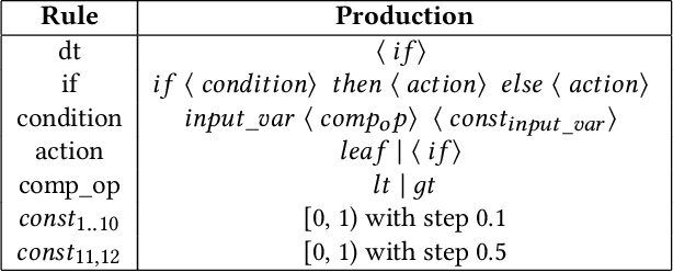 Figure 2 for Interpretable AI for policy-making in pandemics