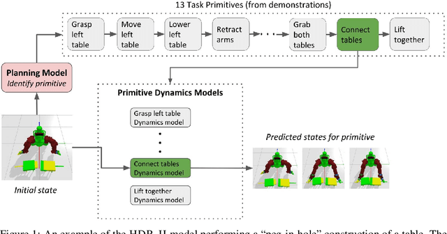 Figure 1 for Deep Imitation Learning for Bimanual Robotic Manipulation