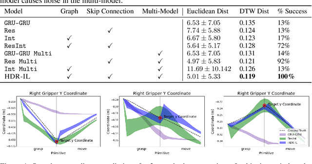 Figure 2 for Deep Imitation Learning for Bimanual Robotic Manipulation