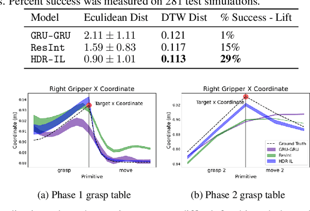 Figure 4 for Deep Imitation Learning for Bimanual Robotic Manipulation