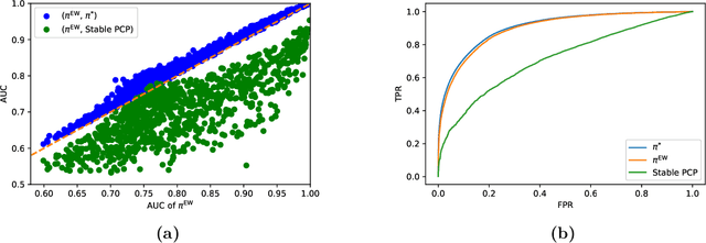 Figure 1 for Solving the Phantom Inventory Problem: Near-optimal Entry-wise Anomaly Detection