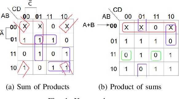 Figure 1 for KarNet: An Efficient Boolean Function Simplifier