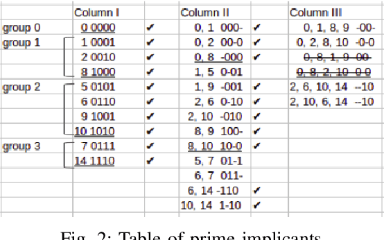 Figure 2 for KarNet: An Efficient Boolean Function Simplifier