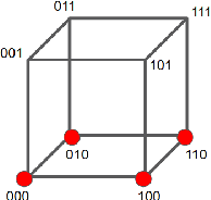 Figure 4 for KarNet: An Efficient Boolean Function Simplifier