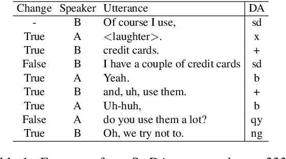 Figure 1 for Speaker-change Aware CRF for Dialogue Act Classification