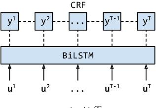 Figure 2 for Speaker-change Aware CRF for Dialogue Act Classification