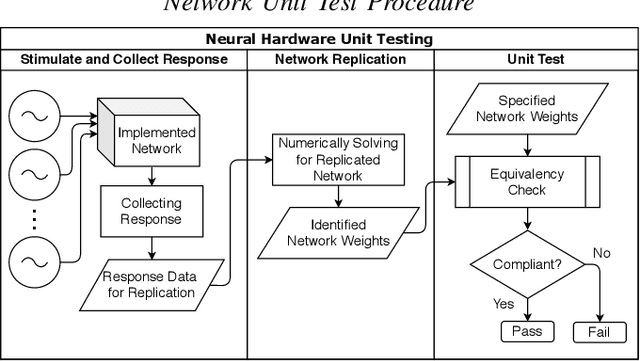 Figure 1 for Neural Network Verification through Replication