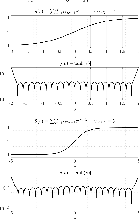 Figure 4 for Neural Network Verification through Replication