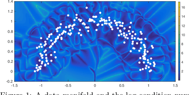 Figure 1 for Fast and Robust Shortest Paths on Manifolds Learned from Data