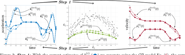Figure 3 for Fast and Robust Shortest Paths on Manifolds Learned from Data