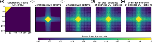Figure 3 for Differential real-time single-pixel imaging with Fourier domain regularization -- applications to VIS-IR imaging and polarization imaging