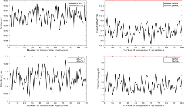 Figure 1 for A Data-Driven Line Search Rule for Support Recovery in High-dimensional Data Analysis