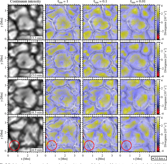 Figure 3 for DeepVel: deep learning for the estimation of horizontal velocities at the solar surface