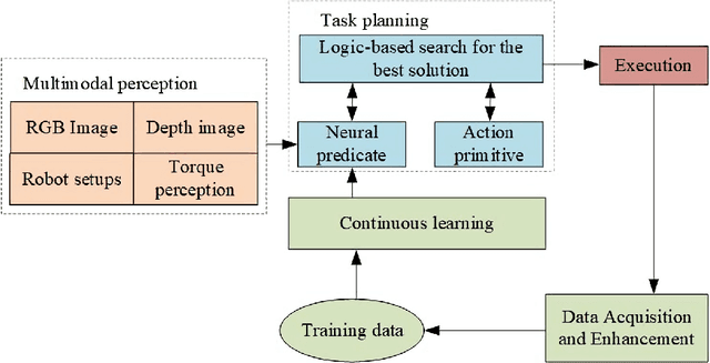 Figure 1 for Autonomous Electric Vehicle Battery Disassembly Based on NeuroSymbolic Computing