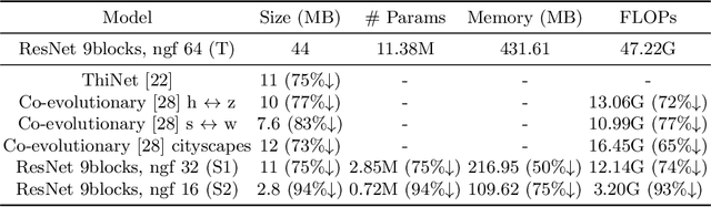 Figure 4 for Semantic Relation Preserving Knowledge Distillation for Image-to-Image Translation