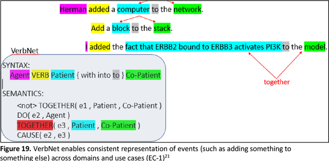 Figure 4 for Hallmarks of Human-Machine Collaboration: A framework for assessment in the DARPA Communicating with Computers Program