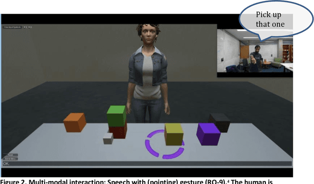 Figure 2 for Hallmarks of Human-Machine Collaboration: A framework for assessment in the DARPA Communicating with Computers Program