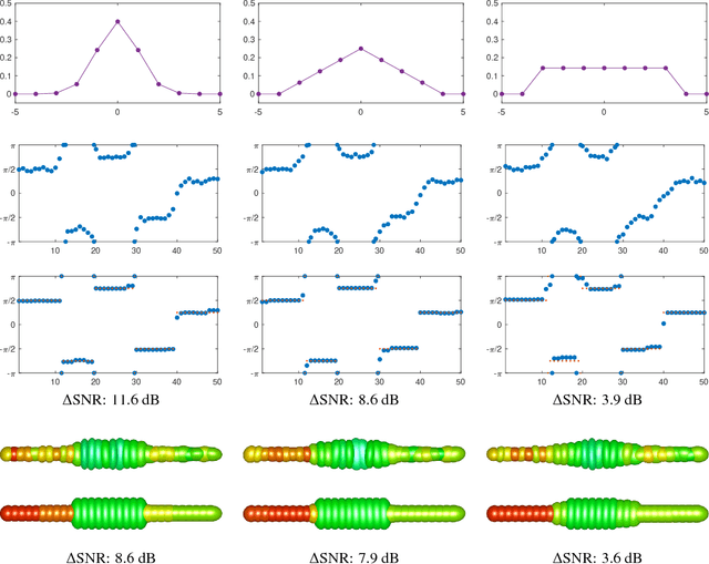 Figure 1 for Variational Regularization of Inverse Problems for Manifold-Valued Data