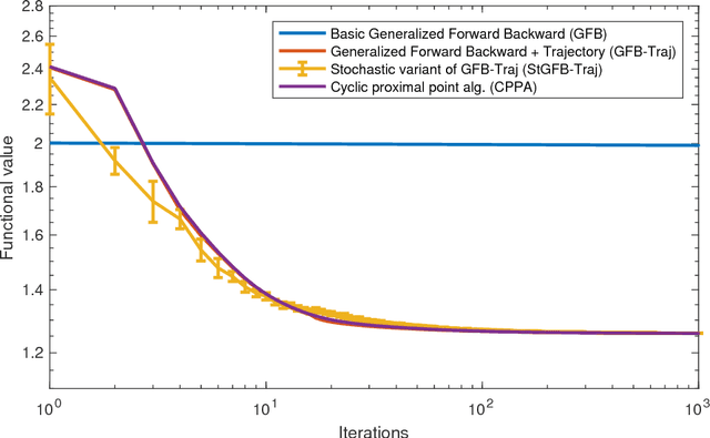 Figure 2 for Variational Regularization of Inverse Problems for Manifold-Valued Data