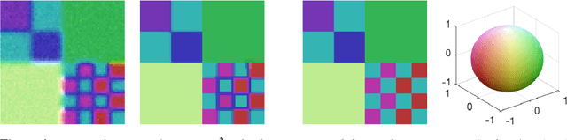 Figure 4 for Variational Regularization of Inverse Problems for Manifold-Valued Data