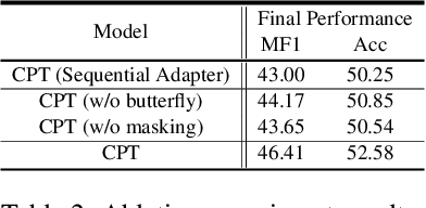 Figure 3 for Continual Training of Language Models for Few-Shot Learning