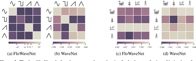 Figure 4 for Problems using deep generative models for probabilistic audio source separation