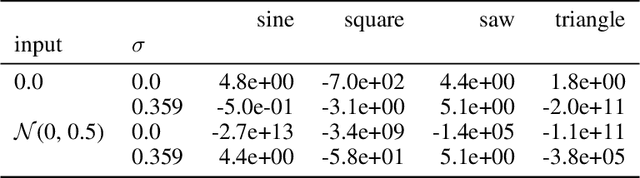 Figure 2 for Problems using deep generative models for probabilistic audio source separation