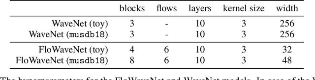 Figure 3 for Problems using deep generative models for probabilistic audio source separation