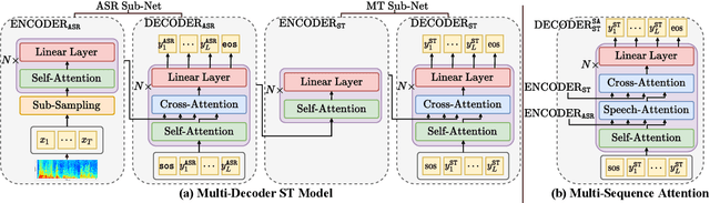 Figure 1 for Searchable Hidden Intermediates for End-to-End Models of Decomposable Sequence Tasks