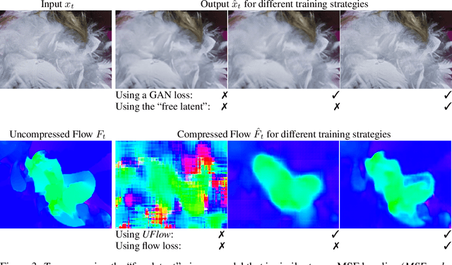 Figure 4 for Towards Generative Video Compression