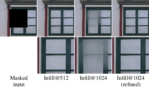 Figure 4 for Feature Refinement to Improve High Resolution Image Inpainting