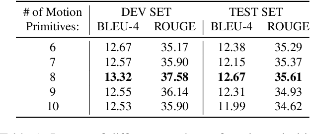 Figure 2 for Mixed SIGNals: Sign Language Production via a Mixture of Motion Primitives