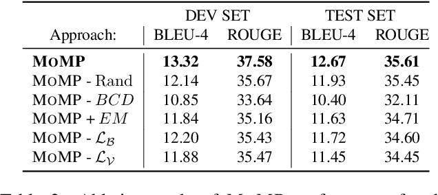 Figure 4 for Mixed SIGNals: Sign Language Production via a Mixture of Motion Primitives