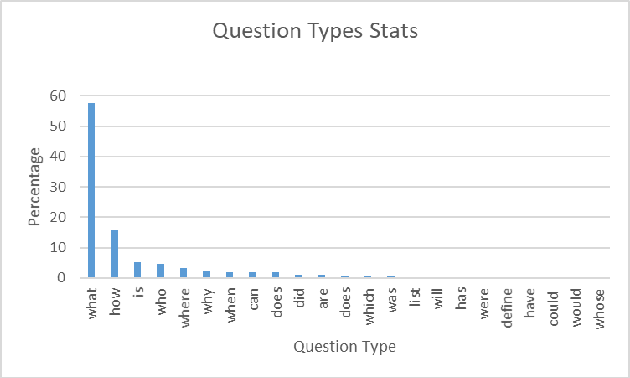 Figure 3 for Translating Web Search Queries into Natural Language Questions