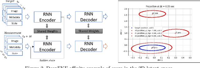 Figure 3 for Multi-Object Tracking with Deep Learning Ensemble for Unmanned Aerial System Applications