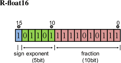 Figure 1 for Combination of Time-domain, Frequency-domain, and Cepstral-domain Acoustic Features for Speech Commands Classification