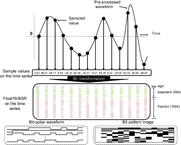 Figure 3 for Combination of Time-domain, Frequency-domain, and Cepstral-domain Acoustic Features for Speech Commands Classification