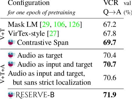 Figure 1 for MERLOT Reserve: Neural Script Knowledge through Vision and Language and Sound