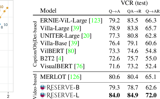 Figure 3 for MERLOT Reserve: Neural Script Knowledge through Vision and Language and Sound