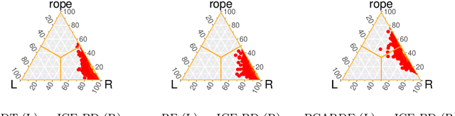 Figure 4 for Smart Data based Ensemble for Imbalanced Big Data Classification