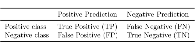 Figure 1 for Smart Data based Ensemble for Imbalanced Big Data Classification