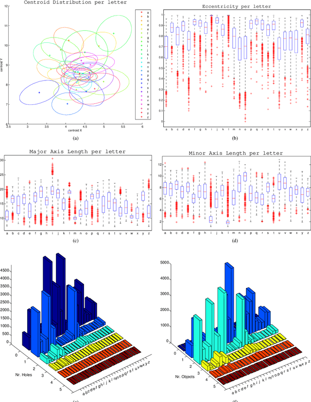 Figure 3 for Augmentation of base classifier performance via HMMs on a handwritten character data set