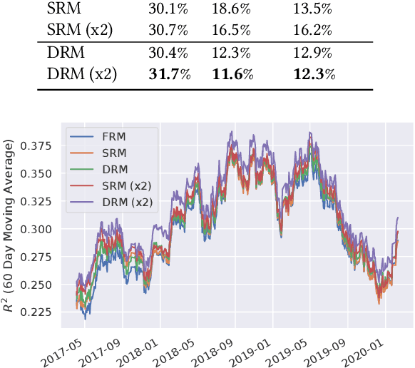 Figure 2 for Deep Risk Model: A Deep Learning Solution for Mining Latent Risk Factors to Improve Covariance Matrix Estimation