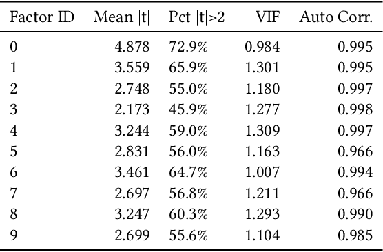 Figure 3 for Deep Risk Model: A Deep Learning Solution for Mining Latent Risk Factors to Improve Covariance Matrix Estimation