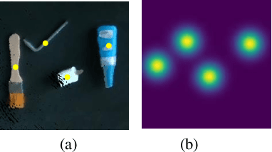 Figure 1 for Accelerating Grasp Learning via Pretraining with Coarse Affordance Maps of Objects