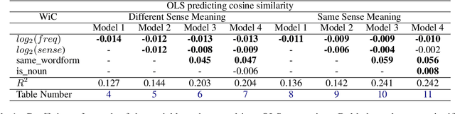 Figure 2 for Problems with Cosine as a Measure of Embedding Similarity for High Frequency Words