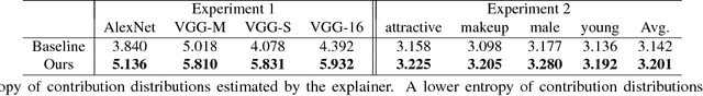 Figure 2 for Explaining Neural Networks Semantically and Quantitatively