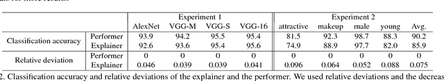 Figure 4 for Explaining Neural Networks Semantically and Quantitatively