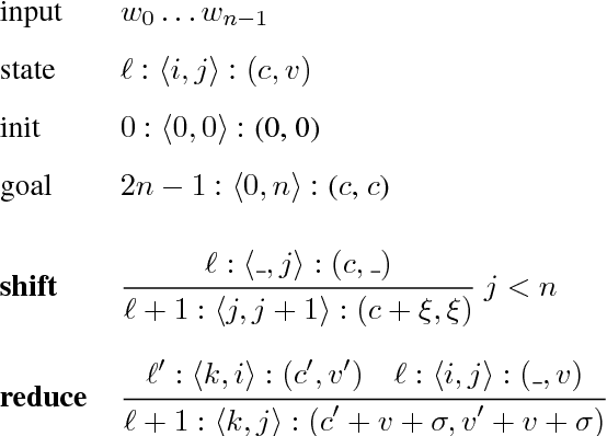 Figure 1 for Linear-Time Constituency Parsing with RNNs and Dynamic Programming